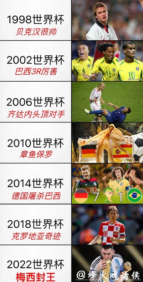 全面盘点世界杯比赛记录与精彩瞬间 全面盘点世界杯比赛记录与精彩瞬间